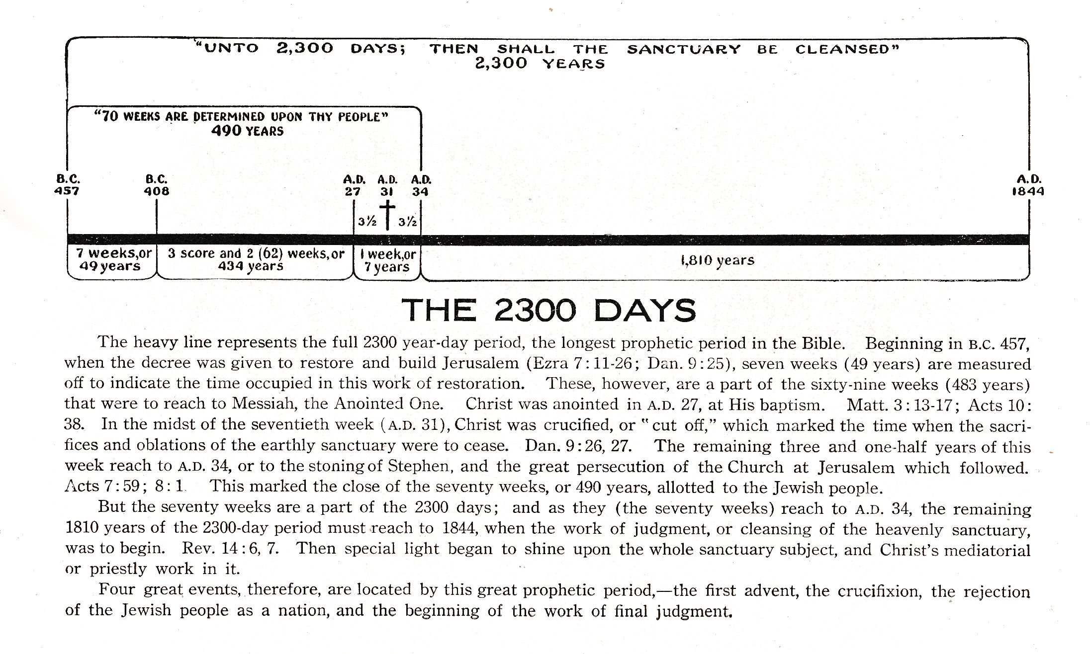 2300 Days Chart