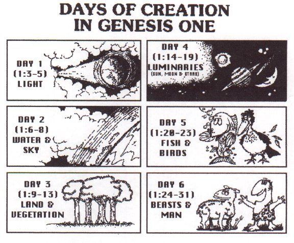 Days of creation