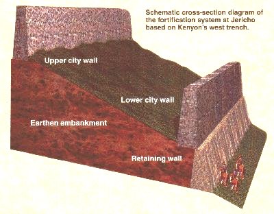 Cross-section of fortification system